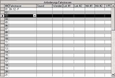 Anforderungs-Fahrstraßen